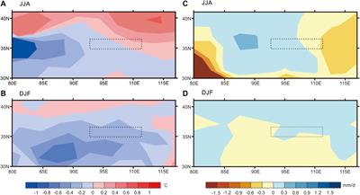 Glacier-Induced Alluvial Fan Development on the Northeast Tibetan Plateau Since the Late Pleistocene
